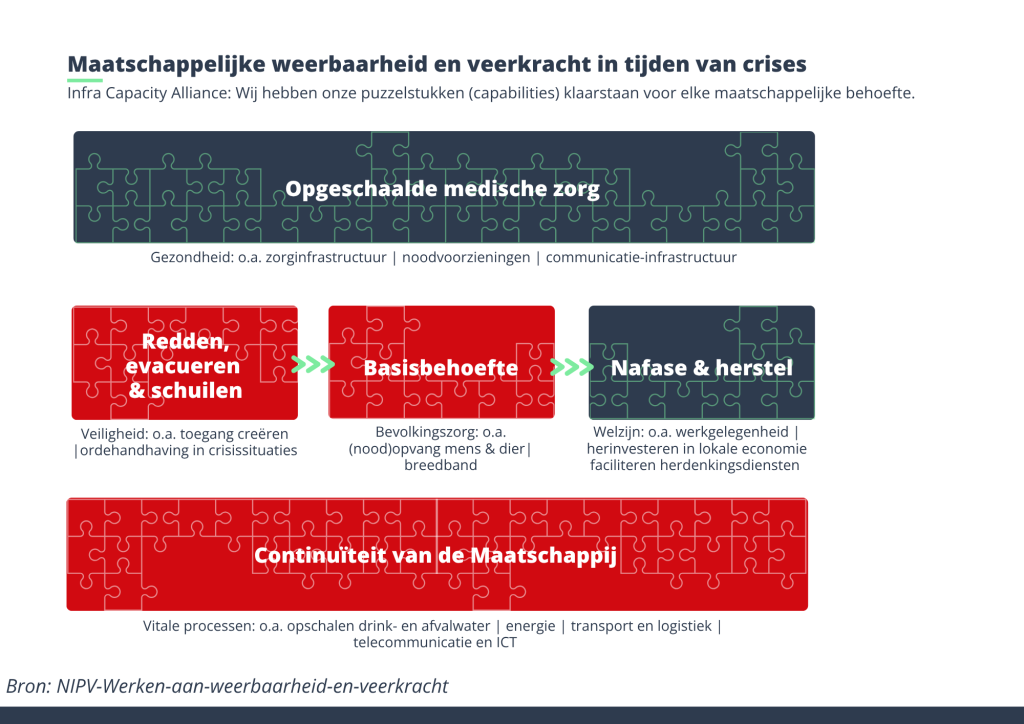 Van de Beeten