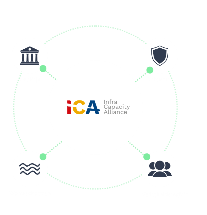 ICA partner
